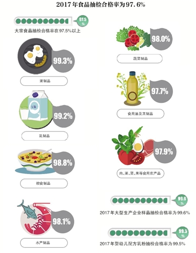 食品抽检大数据：不合格水产品里超九成是滥用兽药