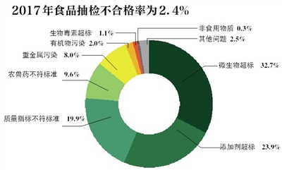 食品抽检大数据：不合格水产品里超九成是滥用兽药