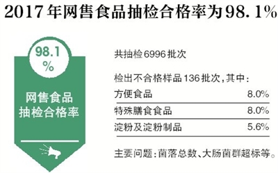 食品抽检大数据：不合格水产品里超九成是滥用兽药