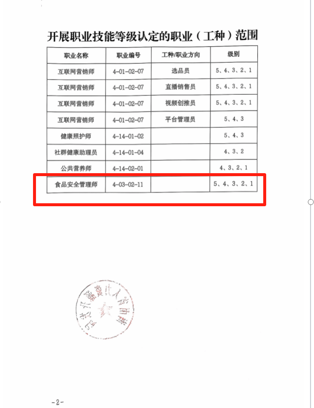 海南省食品安全管理师官方认定评价机构2